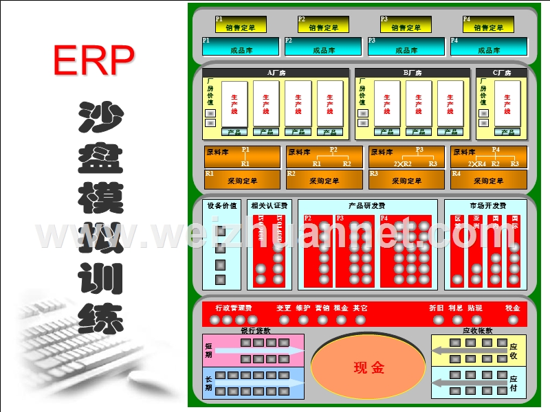 erp沙盘模拟大赛培训课件完全版.ppt_第1页