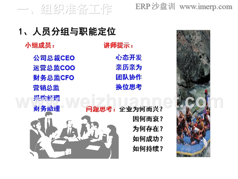 erp沙盘模拟大赛培训课件完全版.ppt_第3页