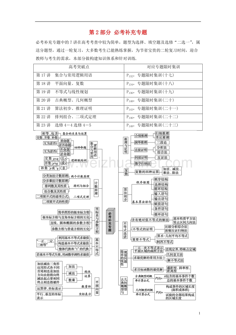 2018版高考数学二轮复习 第2部分 必考补充专题教学案 理.doc_第1页