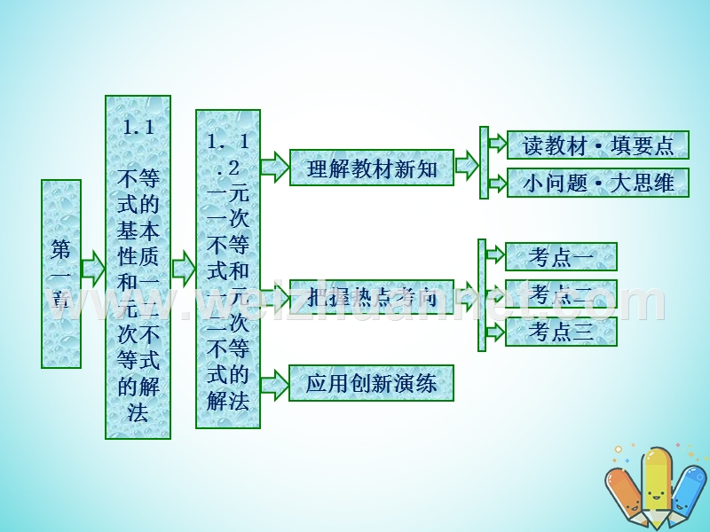 2017_2018学年高中数学第一章不等式的基本性质和证明不等式的基本方法1.1.2一元一次不等式和一元二次不等式的解法课件新人教b版选修.ppt_第1页