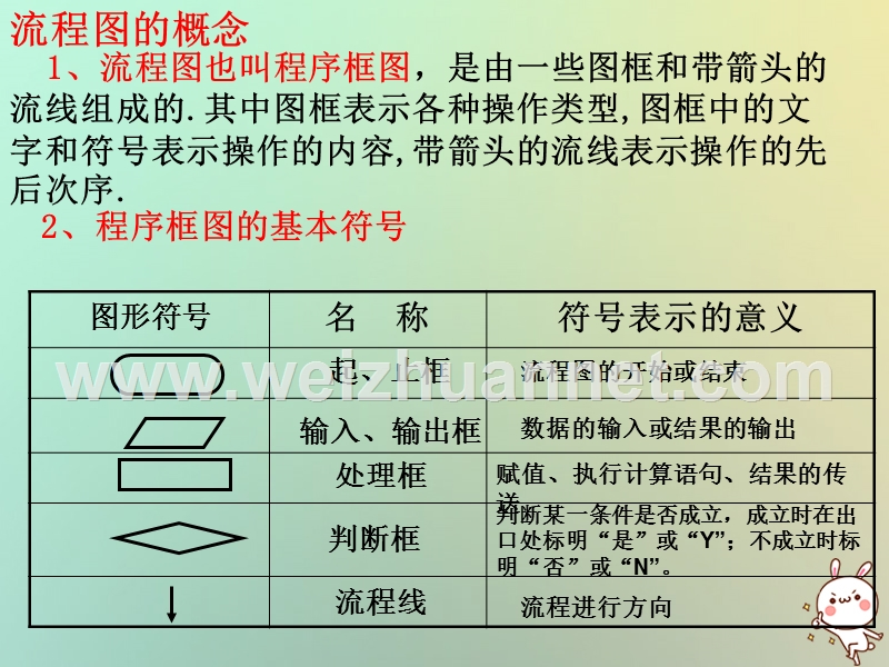 江苏省宿迁市高中数学第一章算法初步1.2流程图2选择结构课件苏教版必修.ppt_第1页