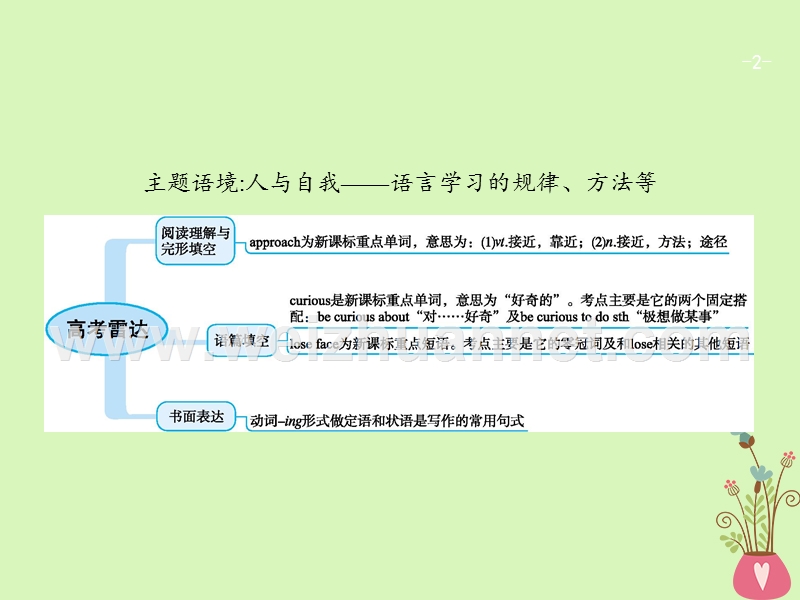 （福建专用）2018年高考英语一轮复习 unit 4 body language课件 新人教版必修4.ppt_第2页