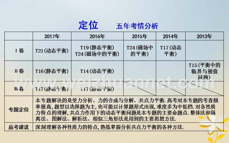 （全国通用）2018届高考物理二轮复习 备课资料 专题一 物体的平衡 专题一 物体的平衡课件.ppt_第2页