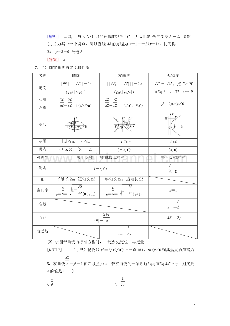 2018版高考数学二轮复习 第3部分 考前增分策略 专题1 考前教材重温 6 直线、圆、圆锥曲线教学案 理.doc_第3页