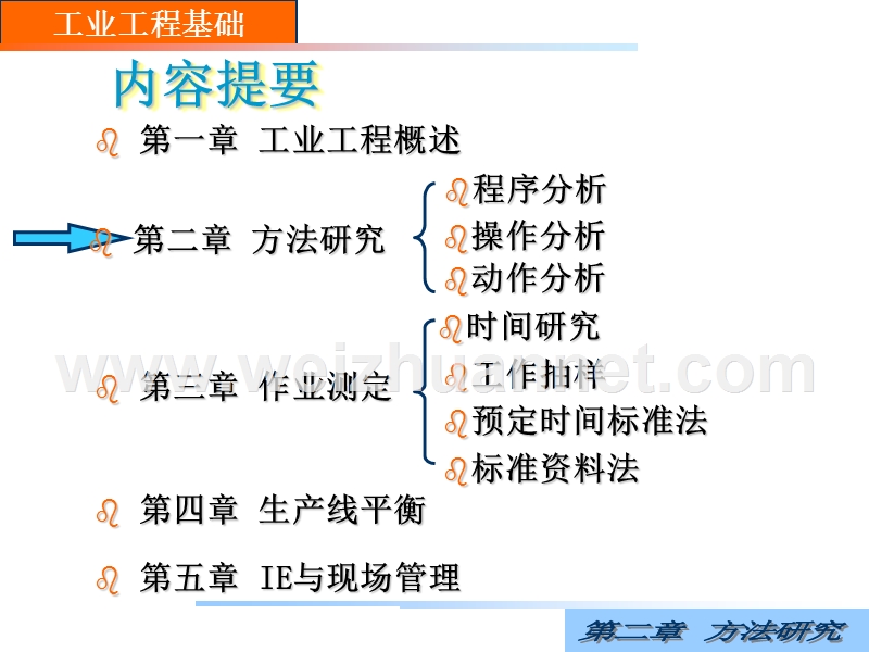 工业工程基础课件.ppt_第1页