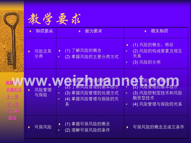 保险业风险与保险(ppt).ppt_第3页