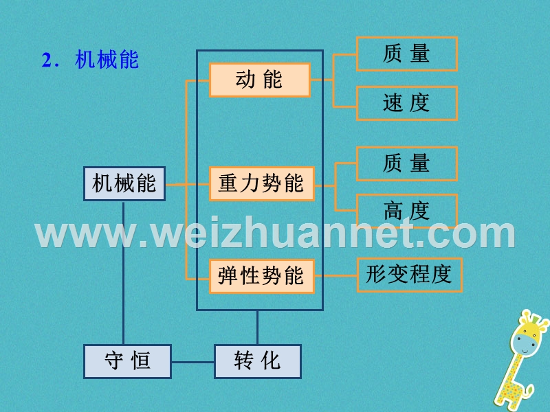 2018年八年级物理下册 第十一章 功和机械能小结与复习课件 （新版）新人教版.ppt_第3页