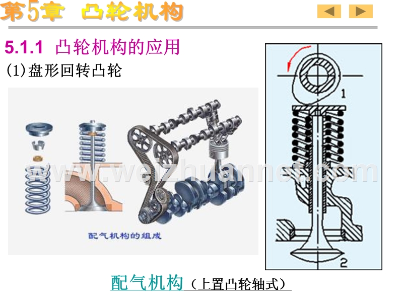 机械设计基础——凸轮机构.ppt_第3页