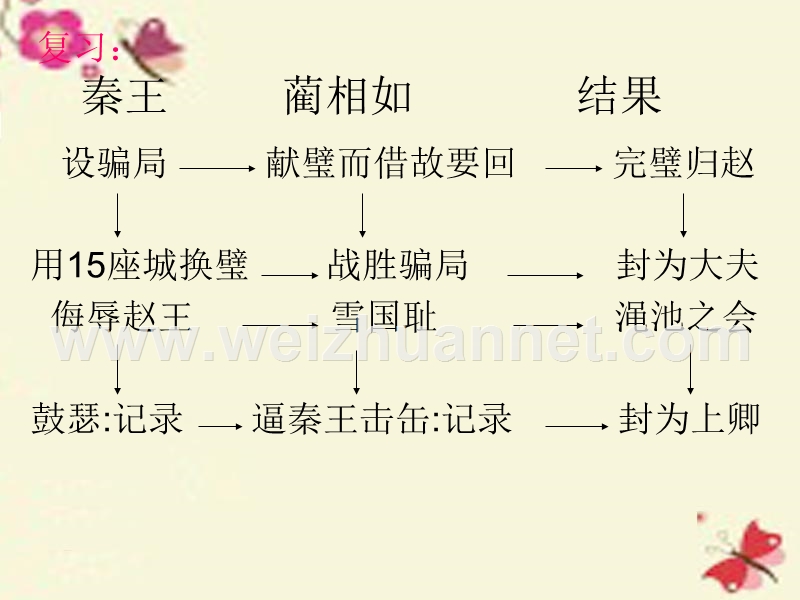 四年级语文下册 第7单元 35《将相和》课件3 沪教版.ppt_第3页