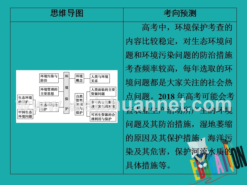 2018年高考地理二轮复习 第一部分 专题四 第2讲 环境保护课件.ppt_第2页