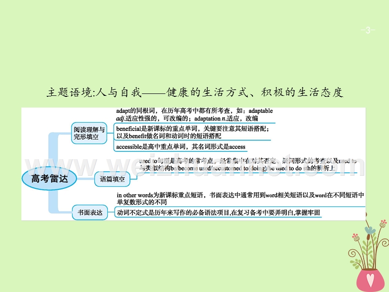 （福建专用）2018年高考英语一轮复习 unit 1 living well课件 新人教版选修7.ppt_第3页