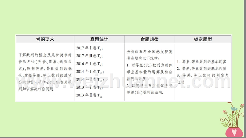 2018版高考数学二轮复习 第1部分 重点强化专题 专题2 数列 第3讲 等差数列、等比数列课件 理.ppt_第2页