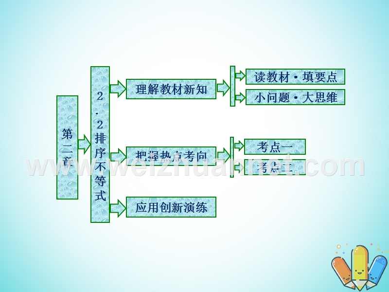 2017_2018学年高中数学第二章柯西不等式与排序不等式及其应用2.2排序不等式课件新人教b版选修.ppt_第1页