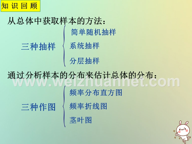 江苏省宿迁市高中数学第二章统计2.2总体特征数的估计_平均数及其估计课件苏教版必修.ppt_第3页