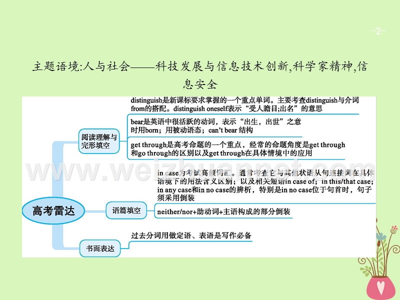 （福建专用）2018年高考英语一轮复习 unit 3 inventors and inventions课件 新人教版选修8.ppt_第2页