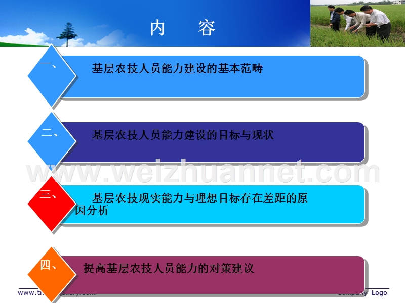 基层农技推广人员能力建设问题探讨.ppt_第2页