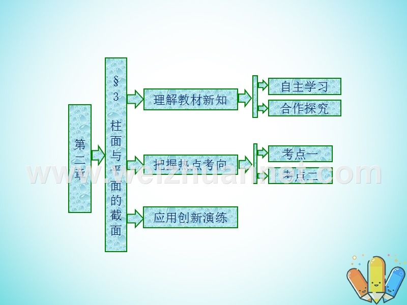 2017_2018学年高中数学第二章圆锥曲线3柱面与平面的截面课件北师大版选修.ppt_第1页