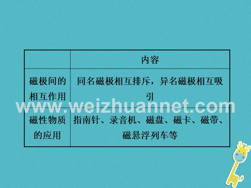 2018学年八年级物理上册 5.4 认识物质的一些物理属性课件 （新版）粤教沪版.ppt_第3页