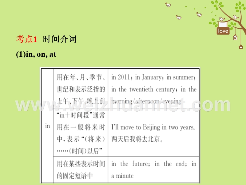 山东省菏泽市2018年中考英语总复习 语法四 介词课件.ppt_第2页