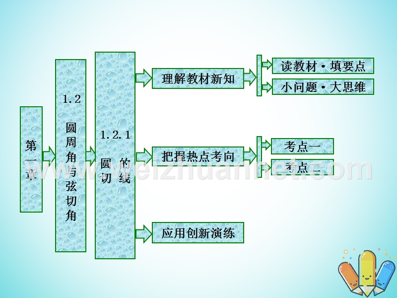 2017_2018学年高中数学第一章相似三角形定理与圆幂定理1.2.1圆的切线课件新人教b版选修.ppt_第1页