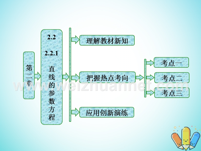 2017_2018学年高中数学第二章参数方程2.2.1直线的参数方程课件新人教b版选修.ppt_第1页