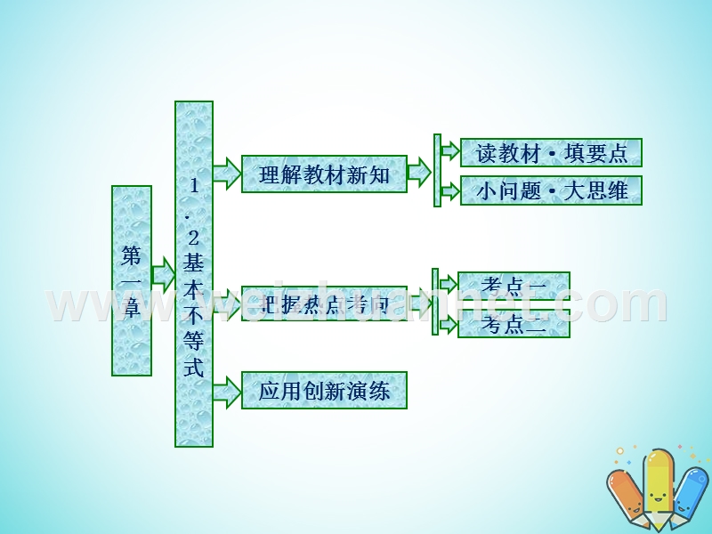 2017_2018学年高中数学第一章不等式的基本性质和证明不等式的基本方法1.2基本不等式课件新人教b版选修.ppt_第1页