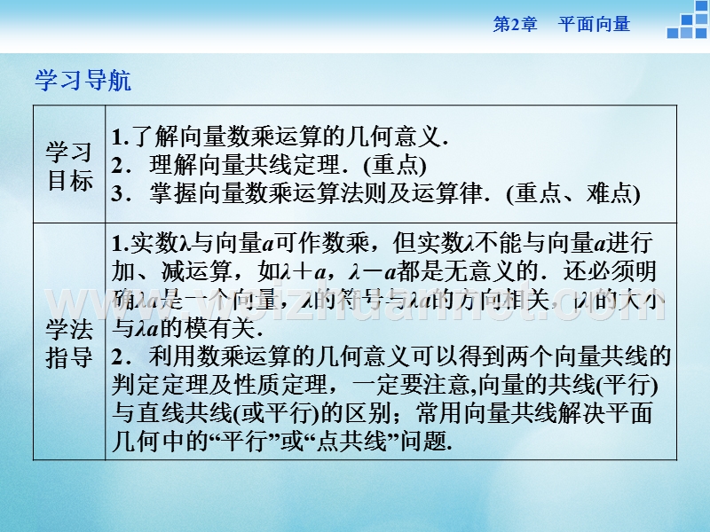 2016_2017年高中数学第二章平面向量2.2向量的线性运算2.2.3向量的数乘课件苏教版必修4.ppt_第2页