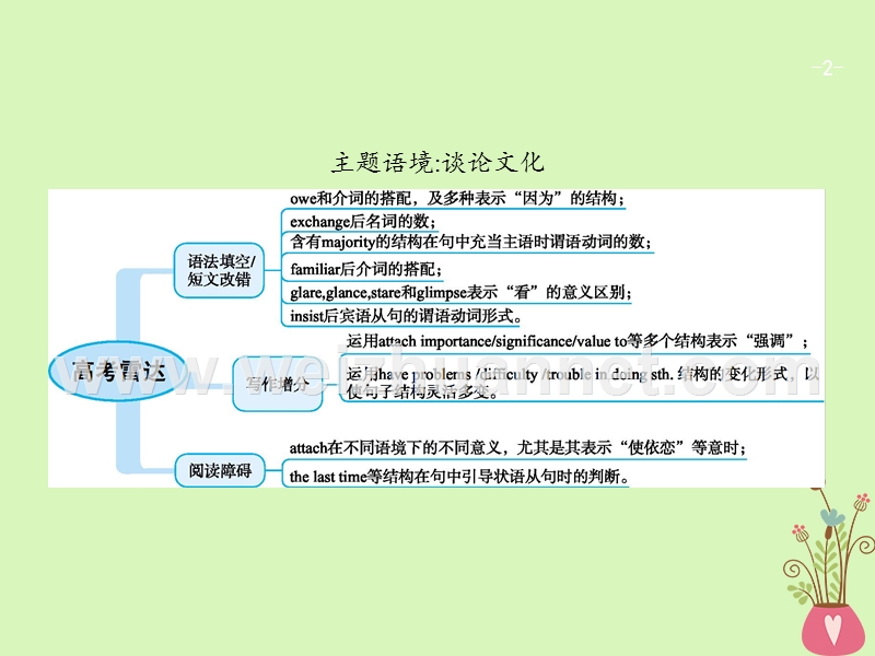 （福建专用）2018年高考英语总复习 unit 12 culture shock课件 北师大版必修4.ppt_第2页