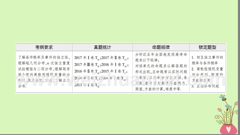 2018版高考数学二轮复习 第1部分 重点强化专题 专题3 概率与统计 第6讲 随机变量及其分布课件 理.ppt_第2页