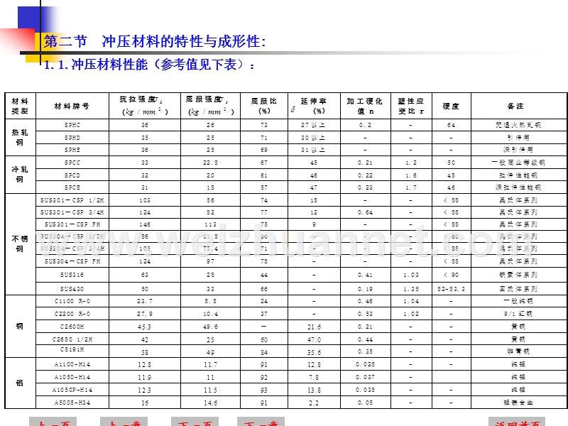 冲压材料知识.ppt_第3页