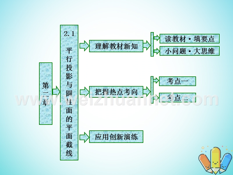 2017_2018学年高中数学第二章圆柱圆锥与圆锥曲线2.1平行投影与圆柱面的平面截线课件新人教b版选修.ppt_第1页