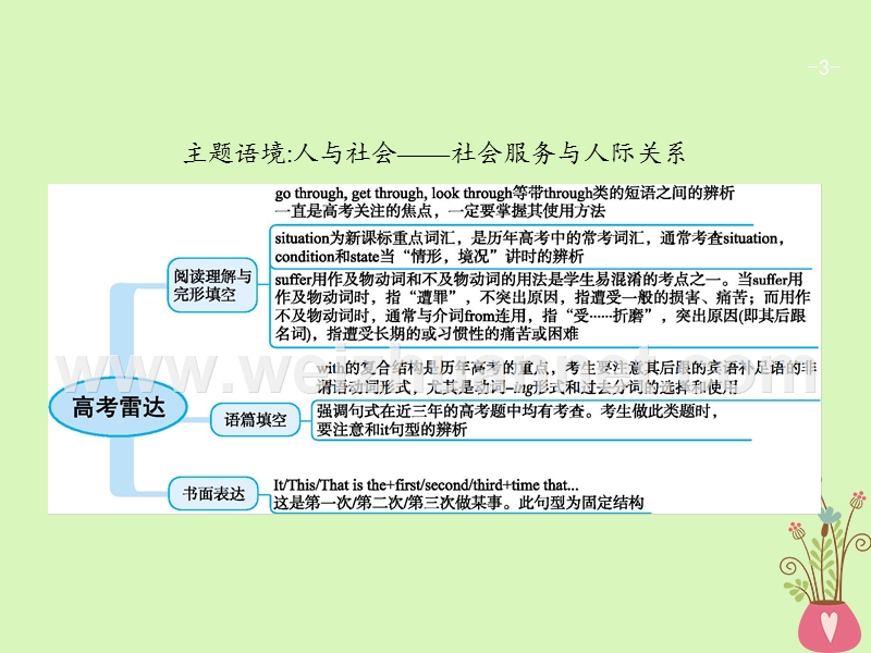 （福建专用）2018年高考英语一轮复习 unit 1 friendship课件 新人教版必修1.ppt_第3页