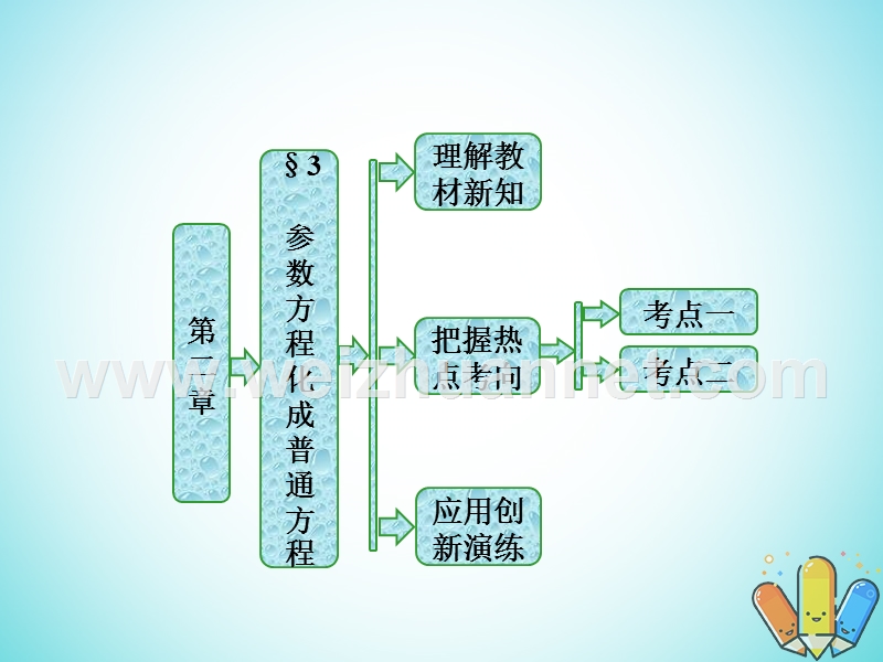 2017_2018学年高中数学第二章参数方程3参数方程化成普通方程课件北师大版选修.ppt_第1页