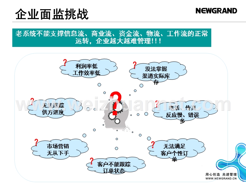 电子商务协同与服务解决方案.ppt_第3页