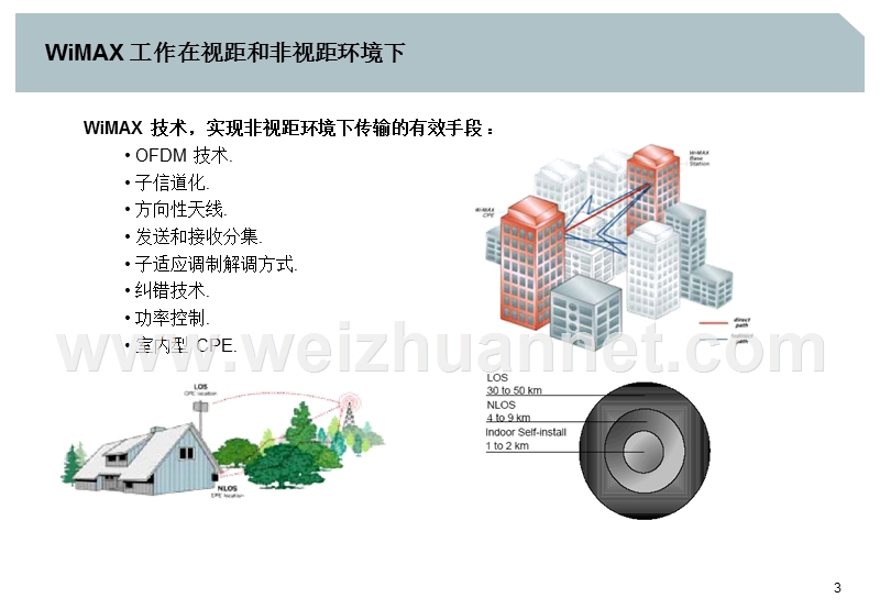 天津亚希尔wimax关键技术讨论.ppt_第3页