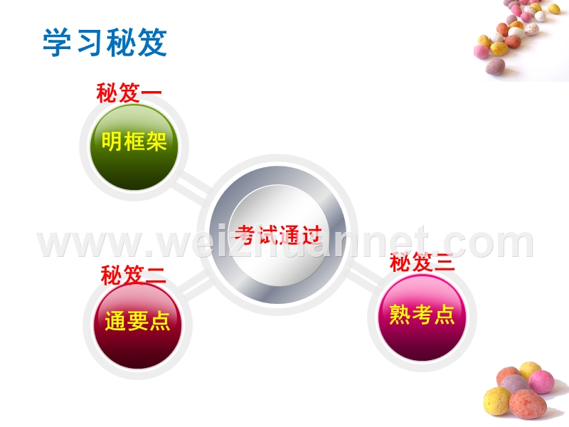 保险销售从业人员资格考试----保险原理篇知识框架.ppt_第3页