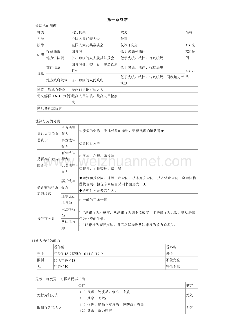 2017年中级经济法串讲通关知识点总结_图文.doc_第1页