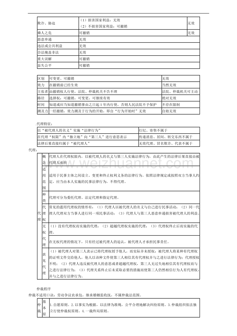 2017年中级经济法串讲通关知识点总结_图文.doc_第2页