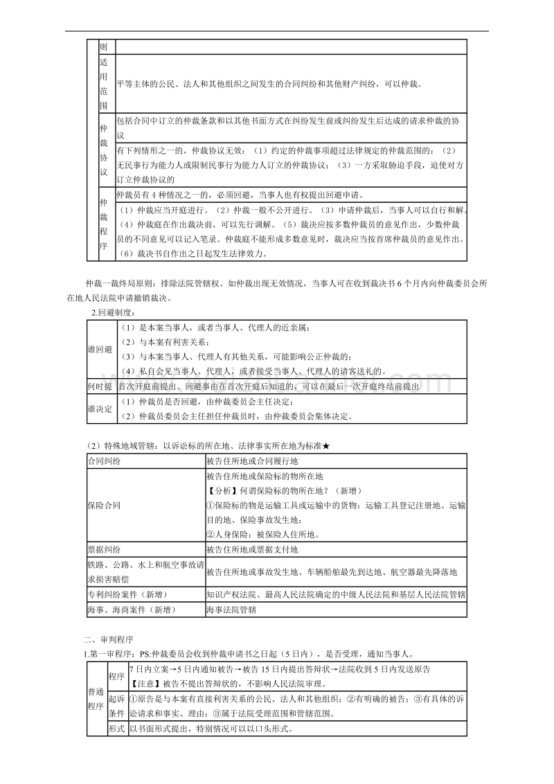 2017年中级经济法串讲通关知识点总结_图文.doc_第3页