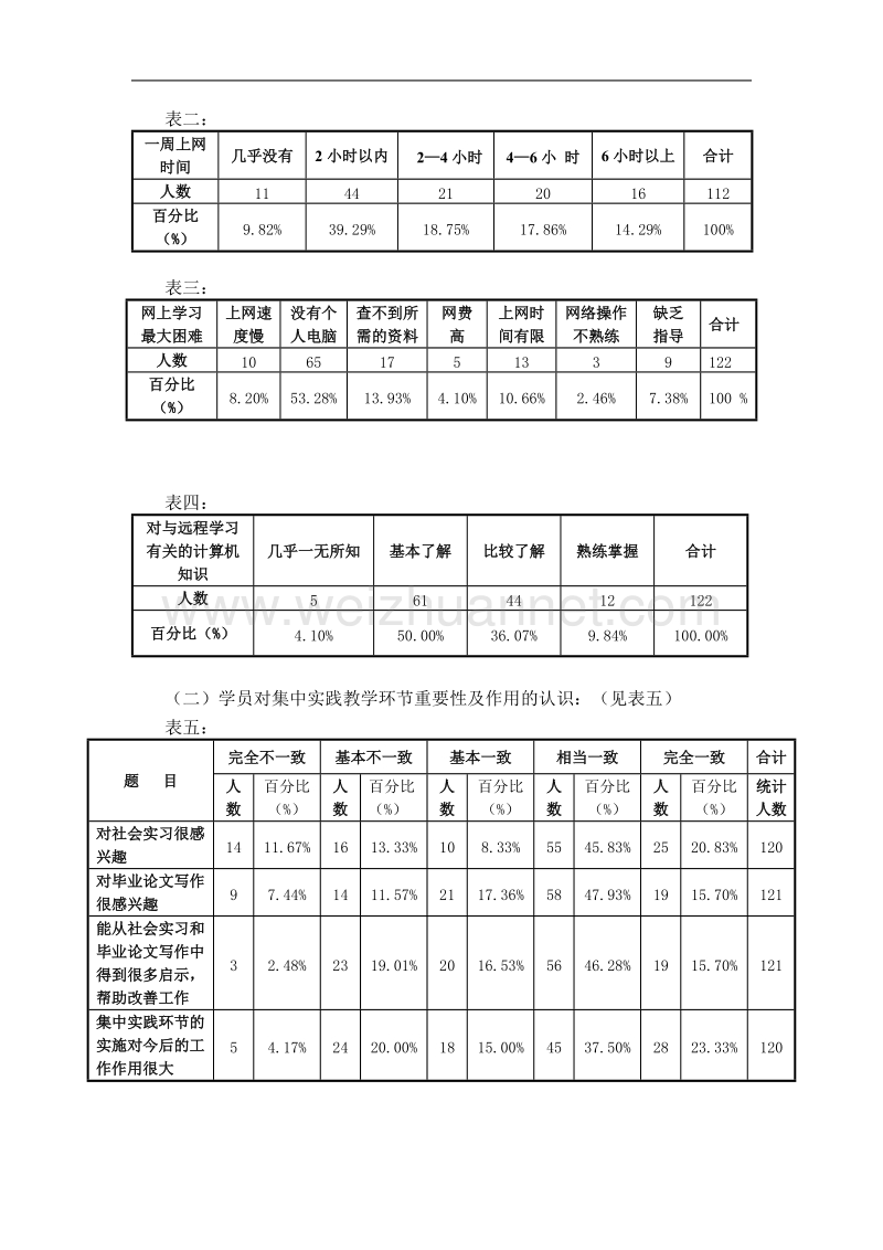 关于开 放教育学员实践性教学环节的调查报告.doc_第3页