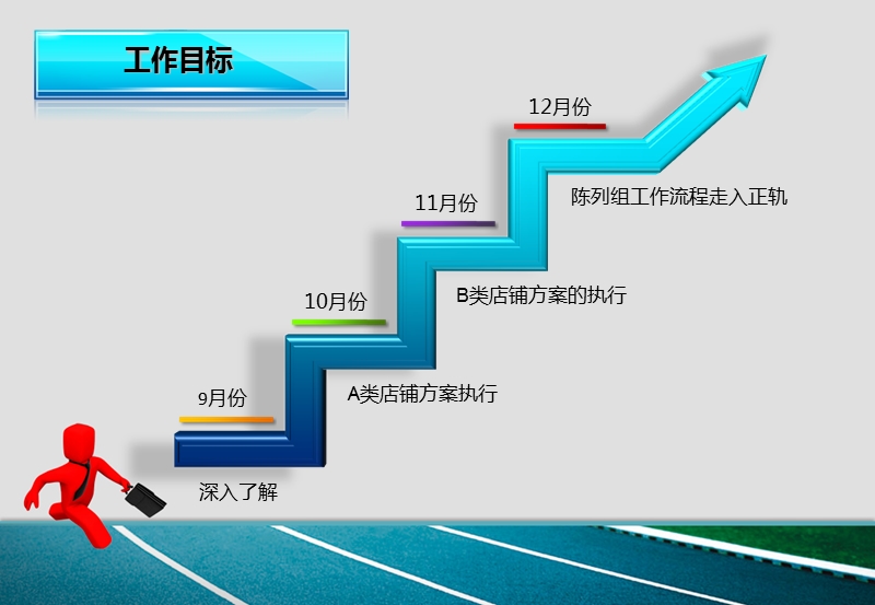 陈列述职报告.pptx_第3页