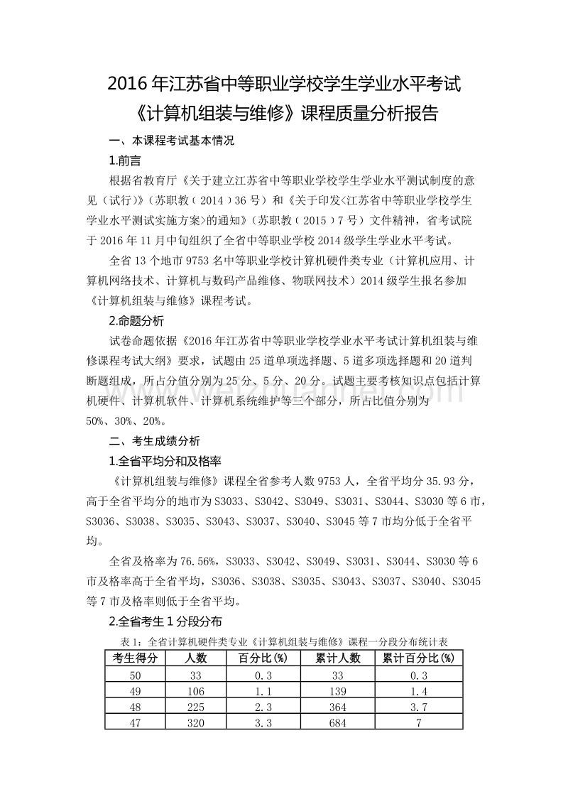 2016年江苏中职学业水平考试计算机组装维修课程质量分析报告.docx_第1页