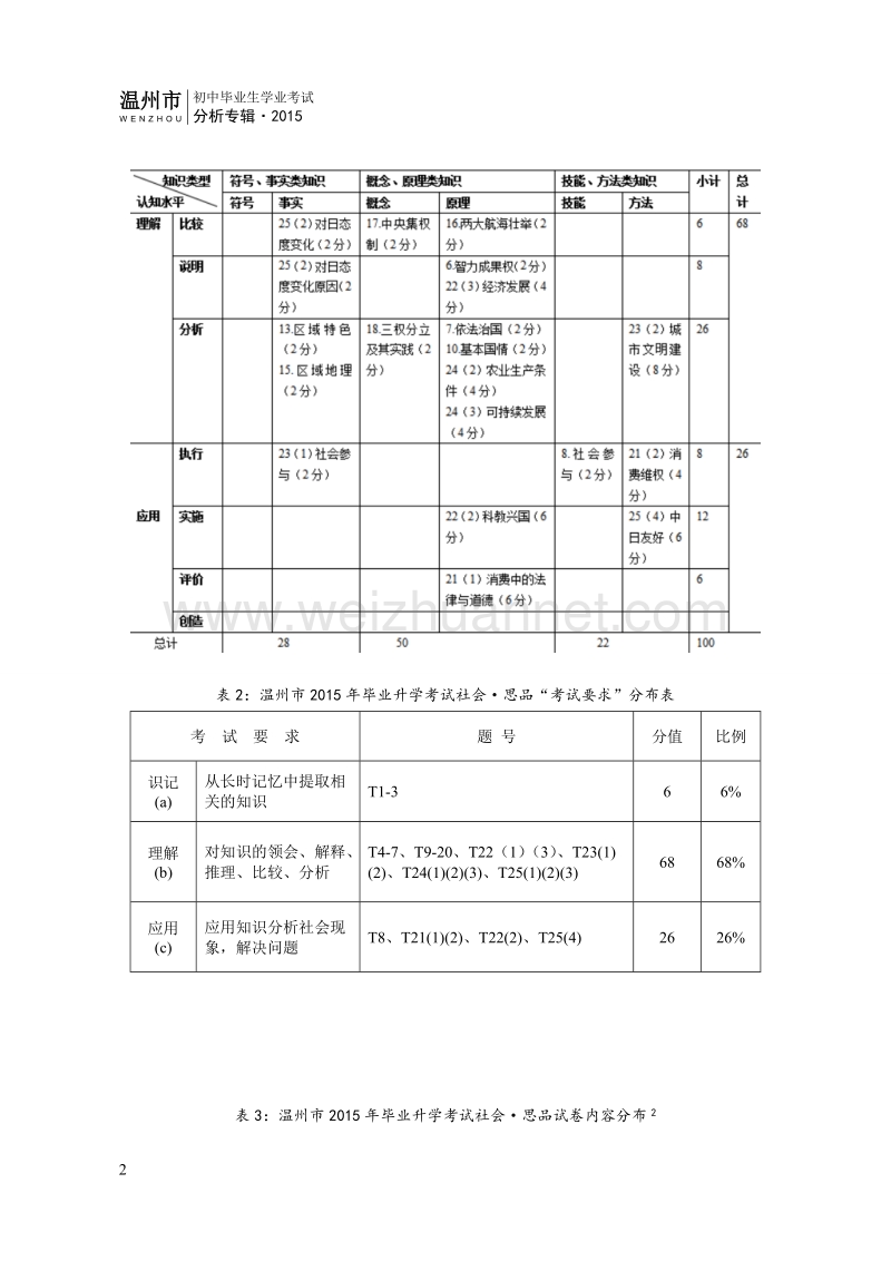 温州市2015年初中毕业升学考试分析报告(社会思品).doc_第2页