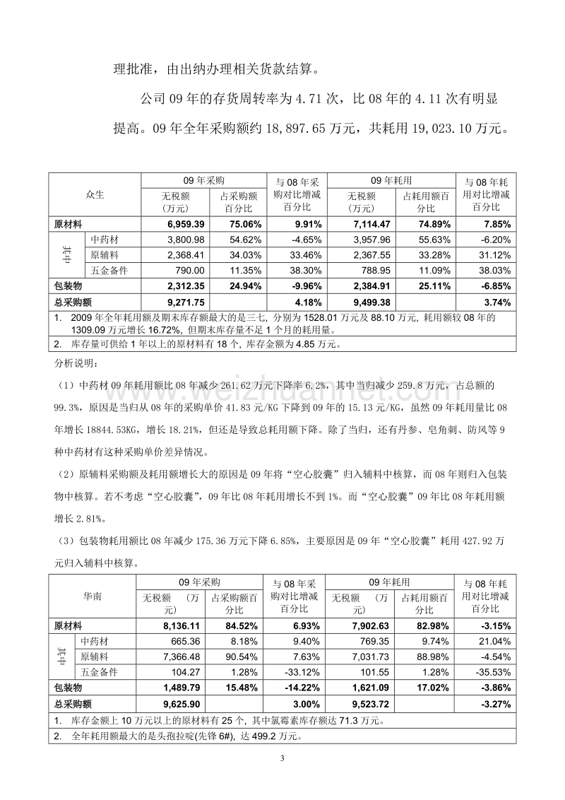 内部审计报告-采购与付款.doc_第3页