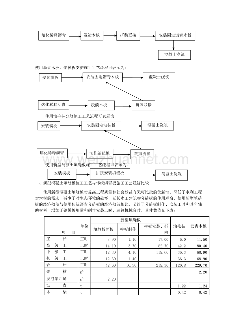 新型混凝土填缝板定额单价编制依据研究分析报告.doc_第3页