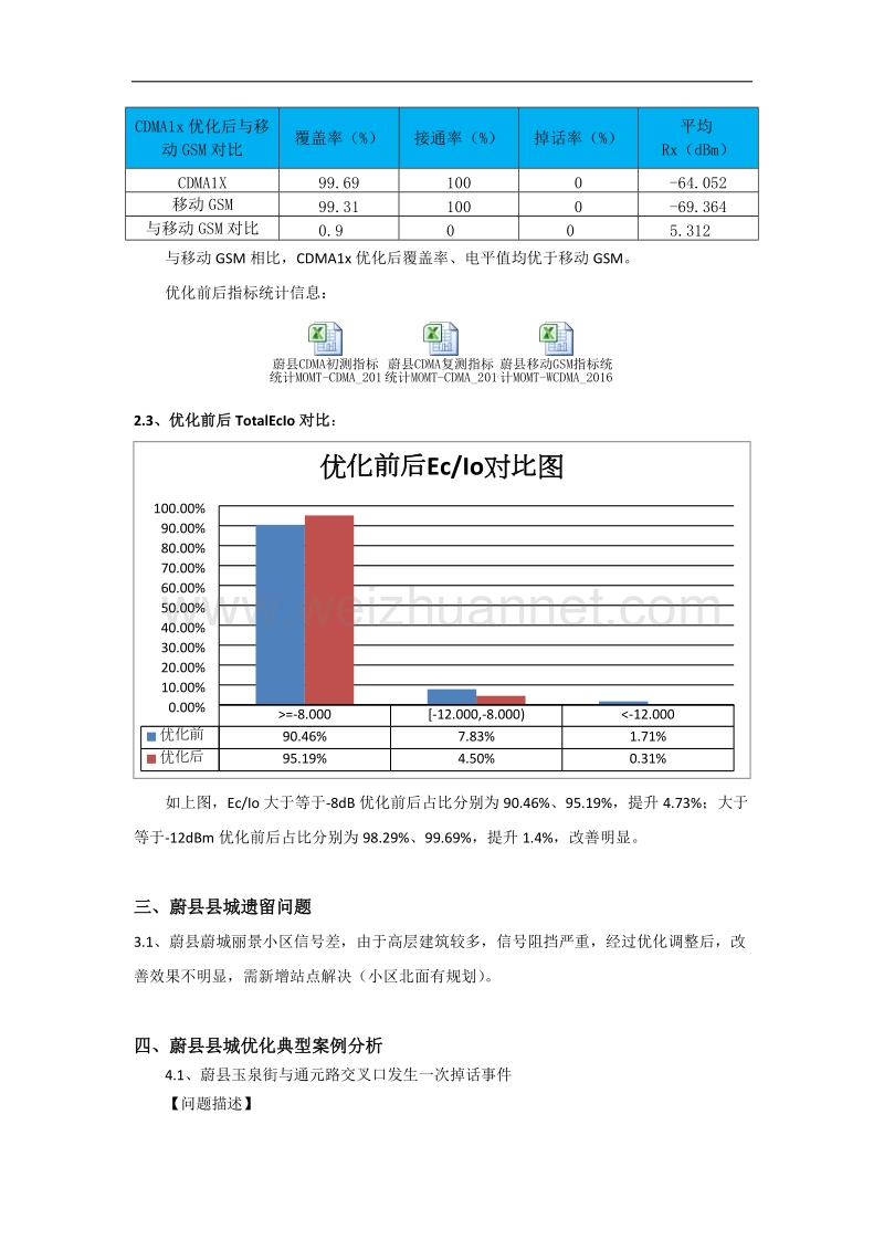 蔚县县城优化总结报告.docx_第3页