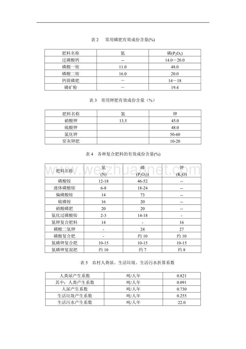 农业面源污染调查表填报资料 - 简要调查报告格式.doc_第2页