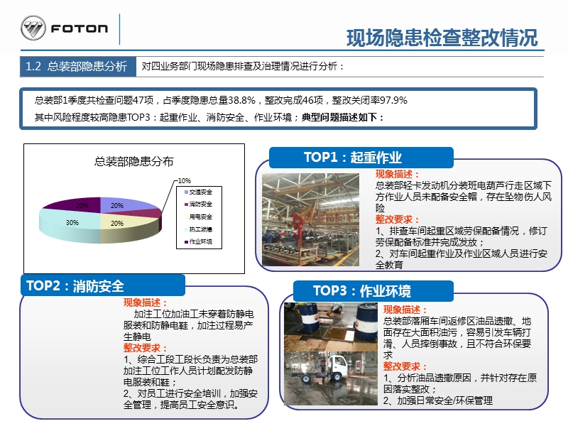 1季度安全隐患排查报告.ppt_第3页