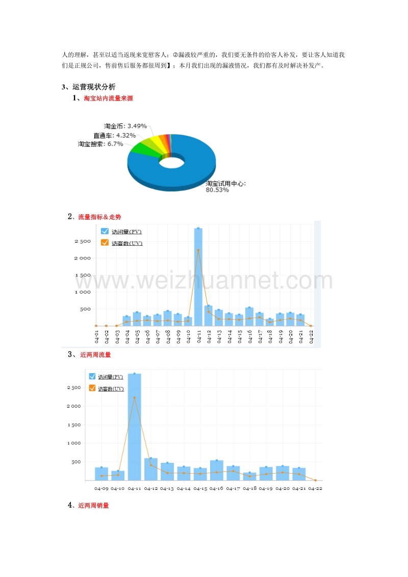 【店铺总结】淘 宝4月份运营总结与分析.doc_第2页