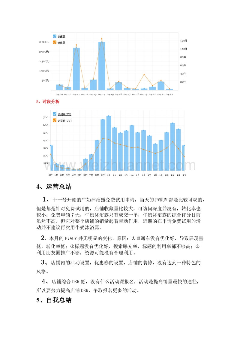 【店铺总结】淘 宝4月份运营总结与分析.doc_第3页